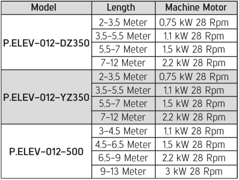 CONTINUOUS CUP Z ELEVATORS