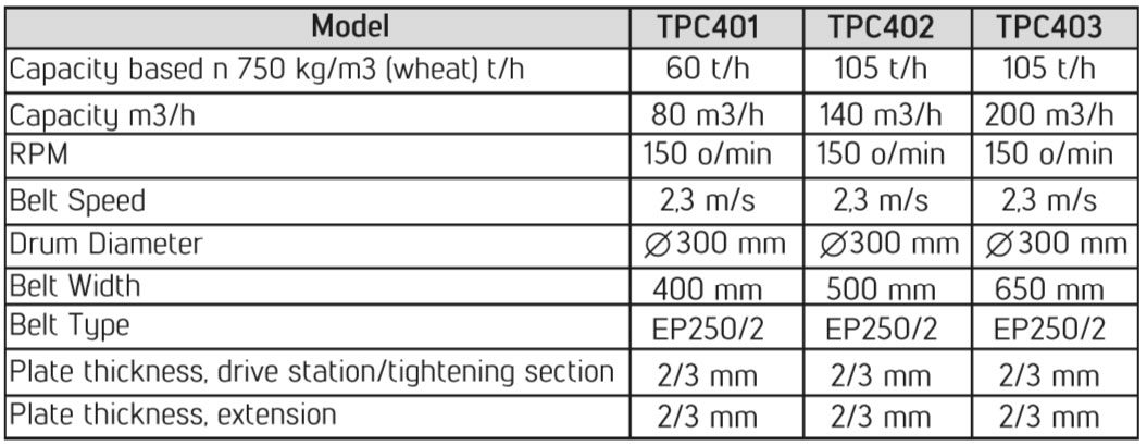 TRIPPER CONVEYOR BELT AKYUREK TPC400