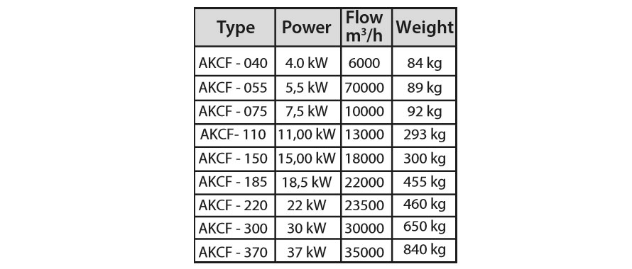 CENTRIFUGAL FAN