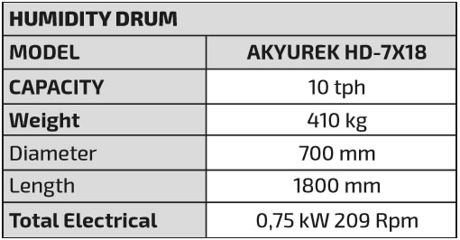 HUMIDITY DRUM AKYUREK HD-7X18