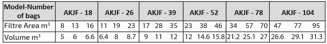 JET FILTERS AKJF