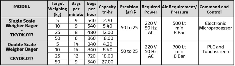 BIG BAG SCALE - ABOVE GROUND WEIGHING AKYUREK BBS-AGW-017