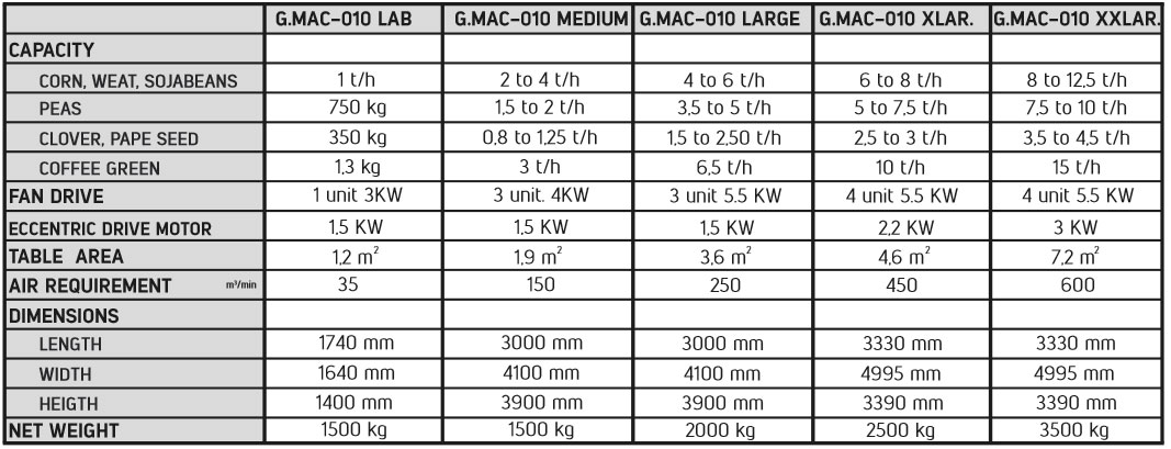 GRAVITY SEPARATOR MACHINE