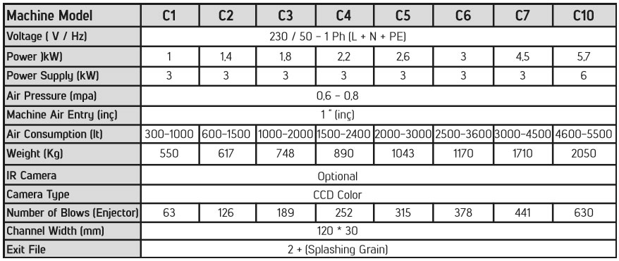 SORTURK NEW GENERATION COLOR SORTER